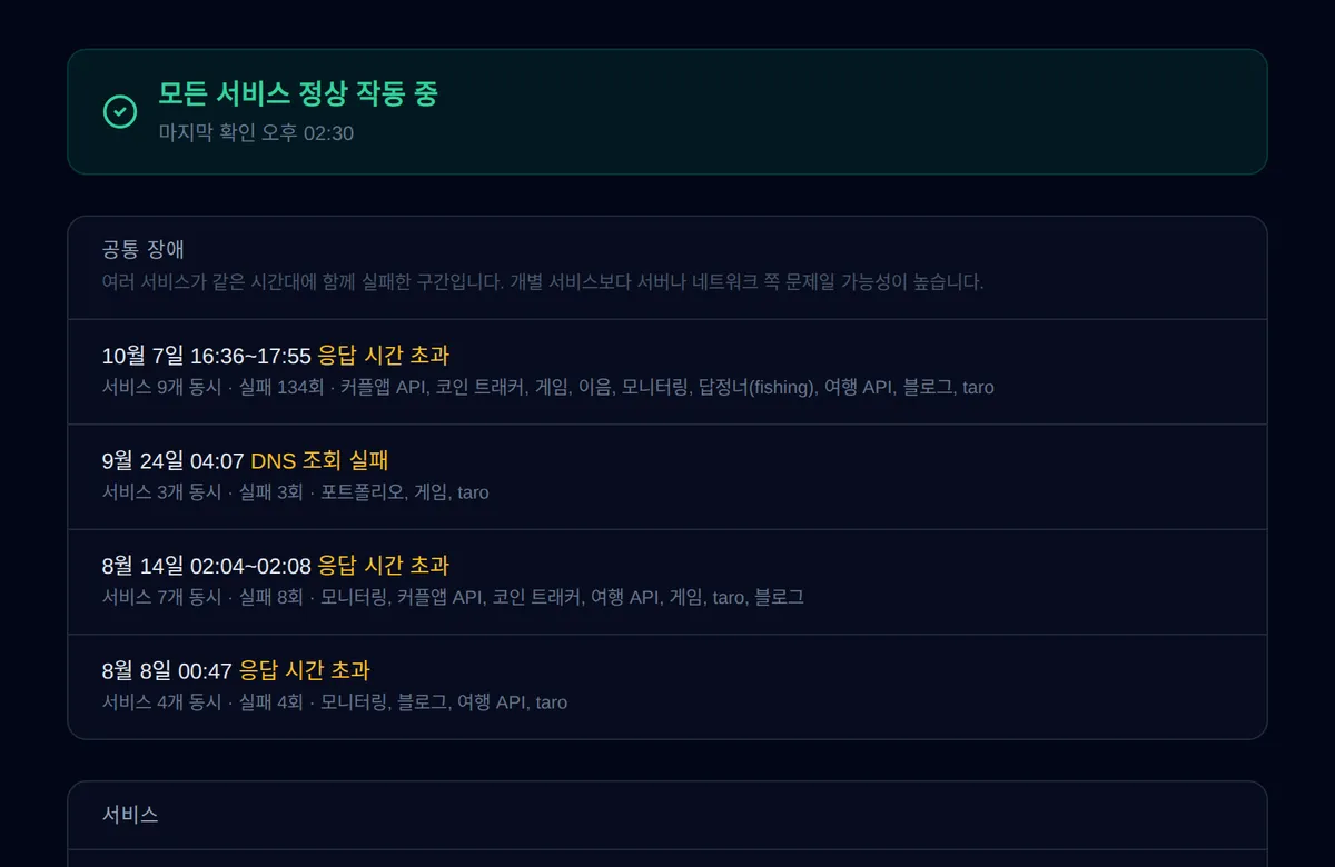 서비스 9개가 동시에 죽었는데 status 페이지는 장애 9건이라고 했다 이미지 2