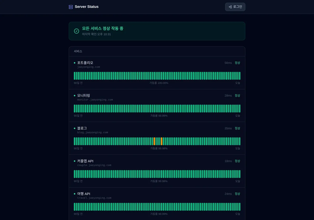 모니터링 기록 32만 행 중 22만 행을 지웠는데 status 페이지 숫자는 하나도 안 바뀌었다 이미지 1