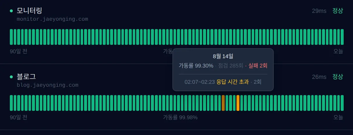 게스트 로그인을 지우고 status 페이지를 만들었다 이미지 1