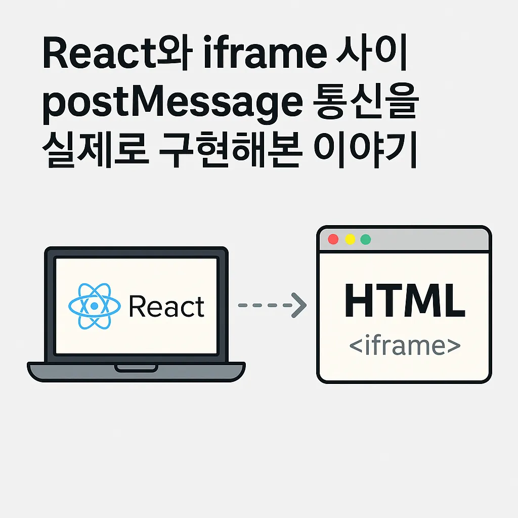 How I actually implemented postMessage communication between React and an iframe image 1