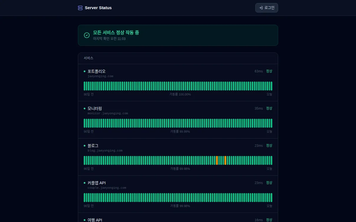 I'm running 8 services on one server with PM2 and an Apache reverse proxy image 2
