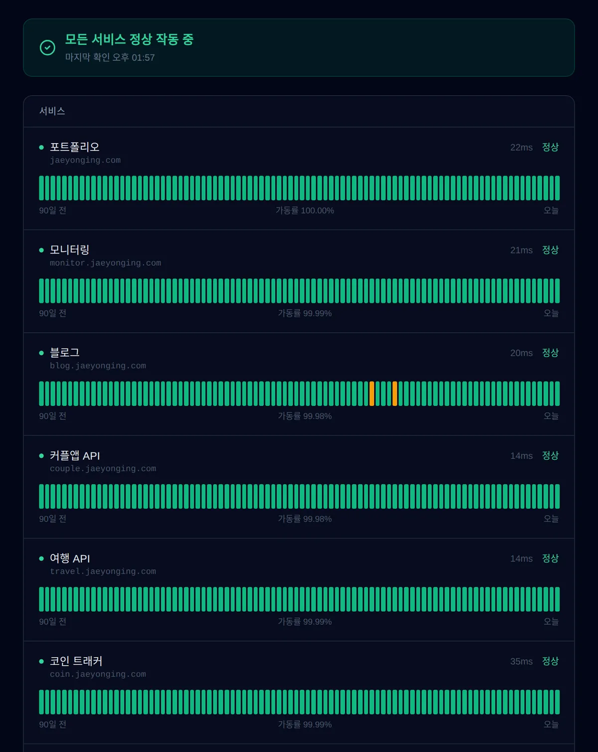 직접 만든 모니터링 서버 100일, 잘한 것과 고쳐야 할 것 이미지 1